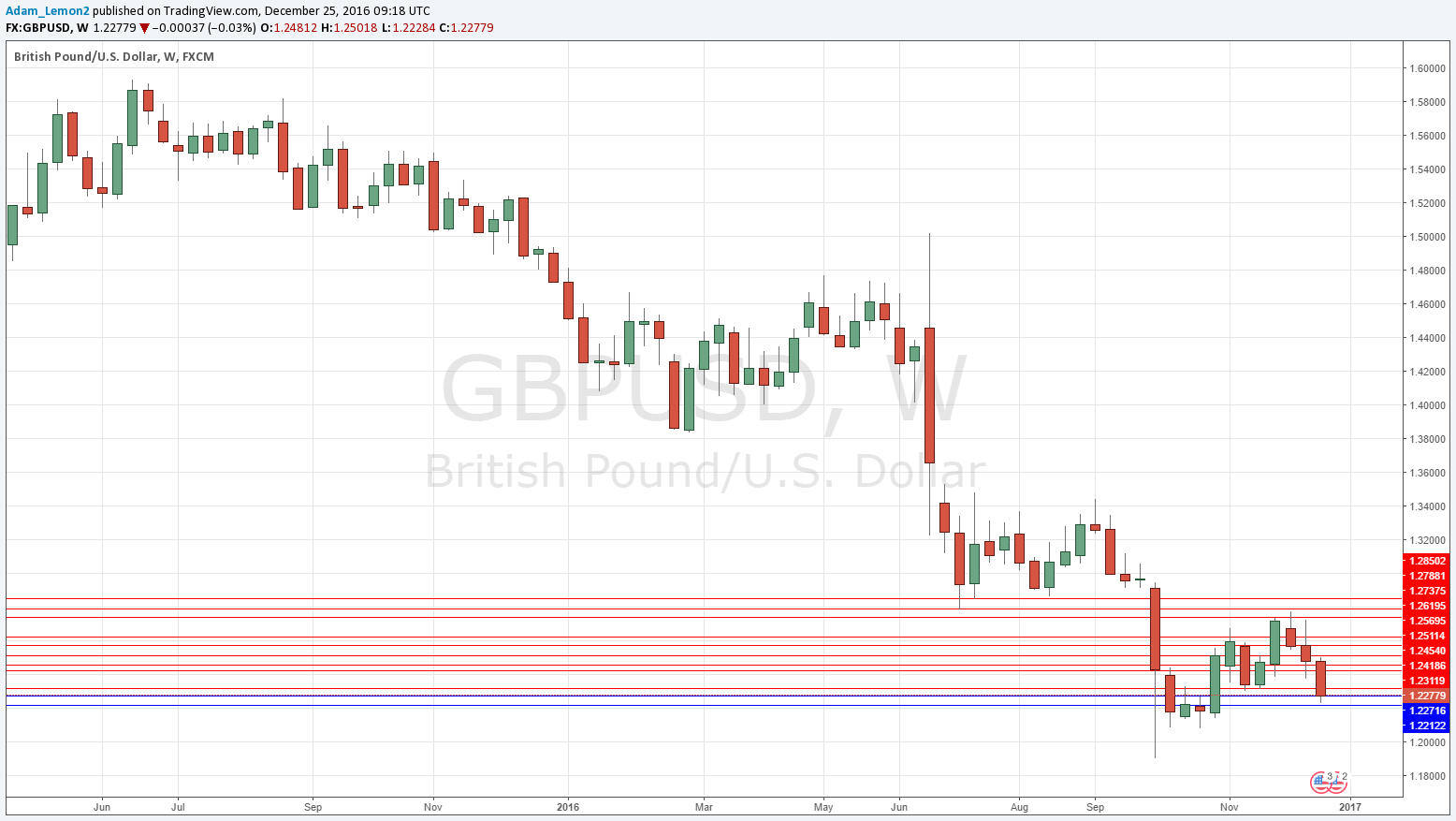 GBPUSD