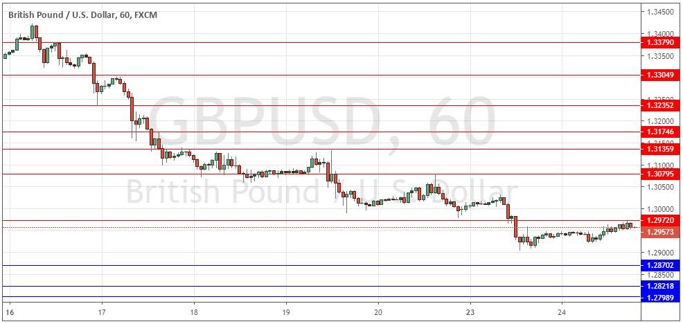 Segnali Forex GBP/USD Segnali Forex GBP/USD