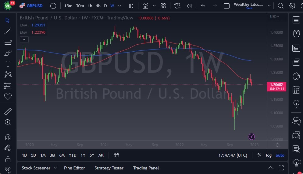 GBP/USD GBP/USD