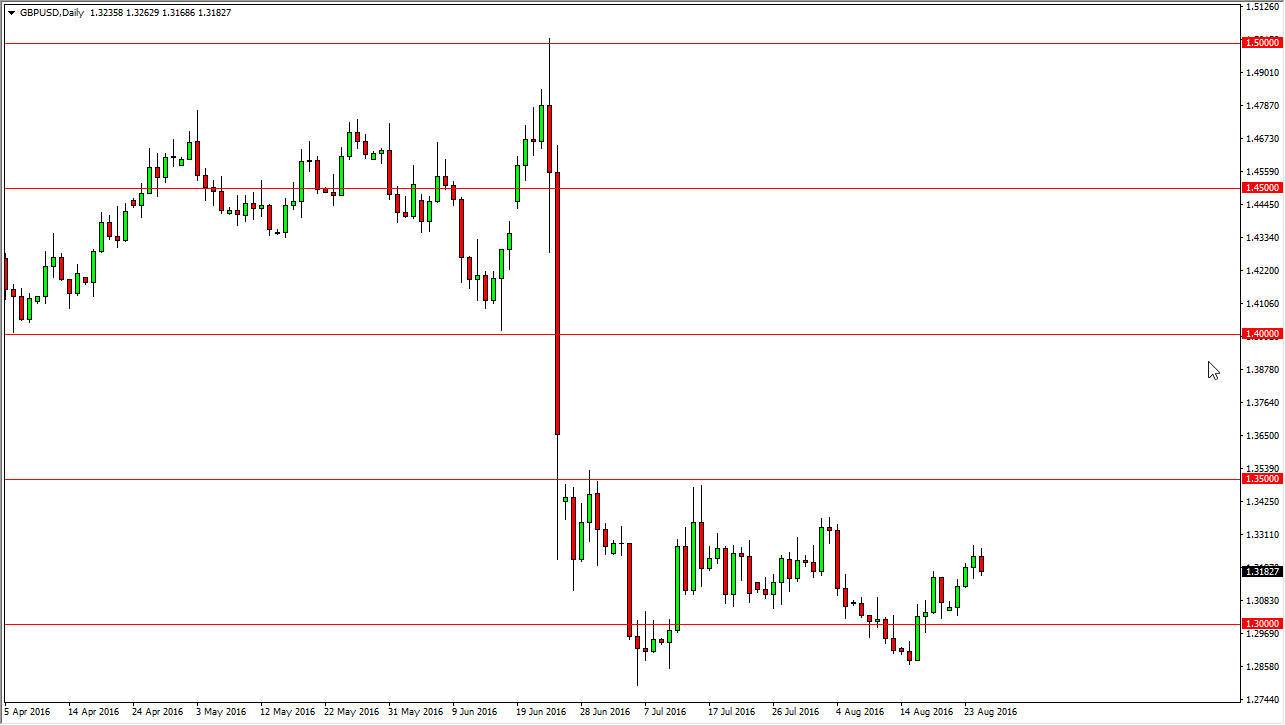 GBP/USD GBP/USD