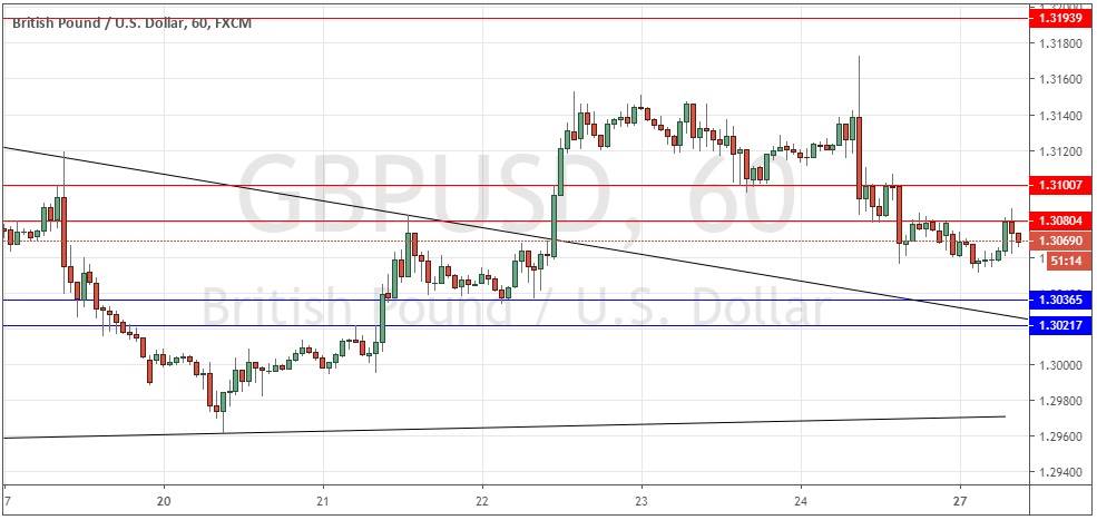 Señal Forex del par GBP/USD Señal Forex del par GBP/USD