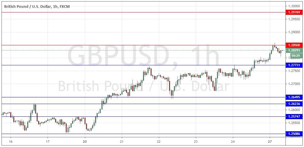GBP/USD GBP/USD