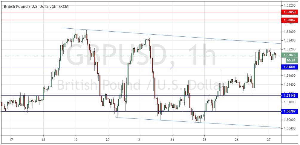 GBP/USD