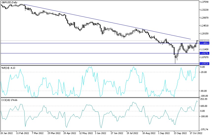 Análisis Técnico del GBP/USD