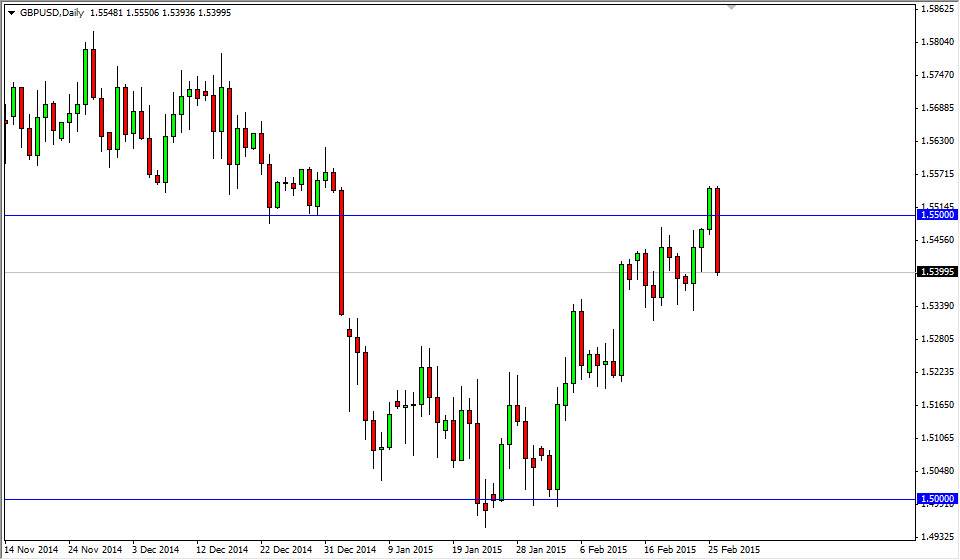 GBP/USD