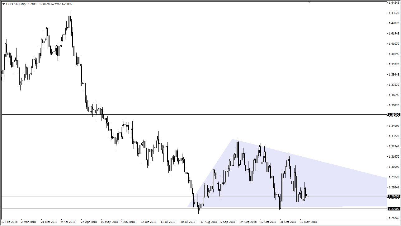 GBP/USD