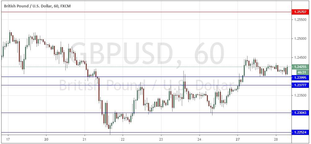 Señal Forex del Par GBP/USD Señal Forex del Par GBP/USD