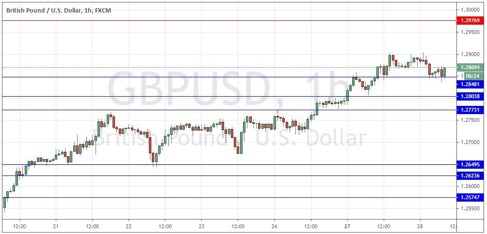 Señal Forex del Par GBP/USD Señal Forex del Par GBP/USD