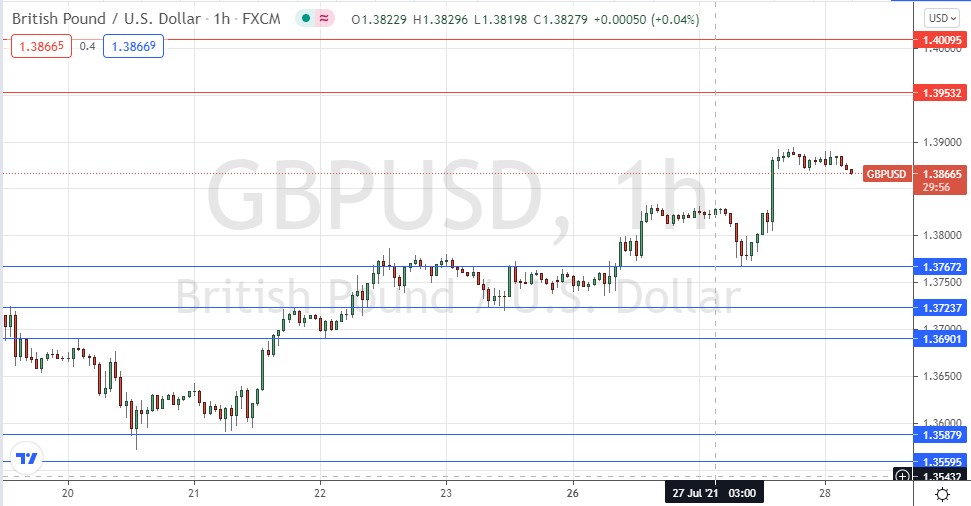 Señal Forex del GBP/USD Señal Forex del GBP/USD