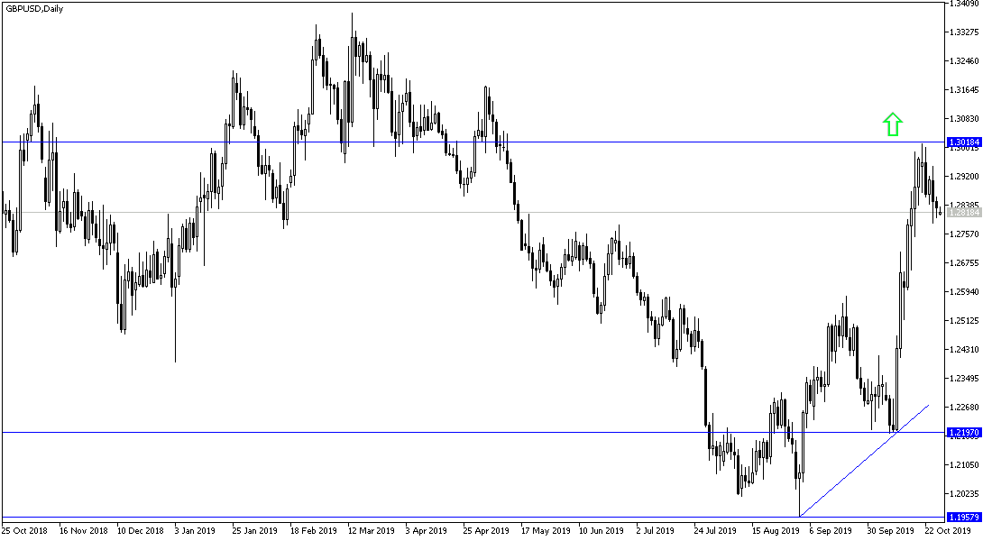 Análisis Técnico del  GBP/USD Análisis Técnico del  GBP/USD