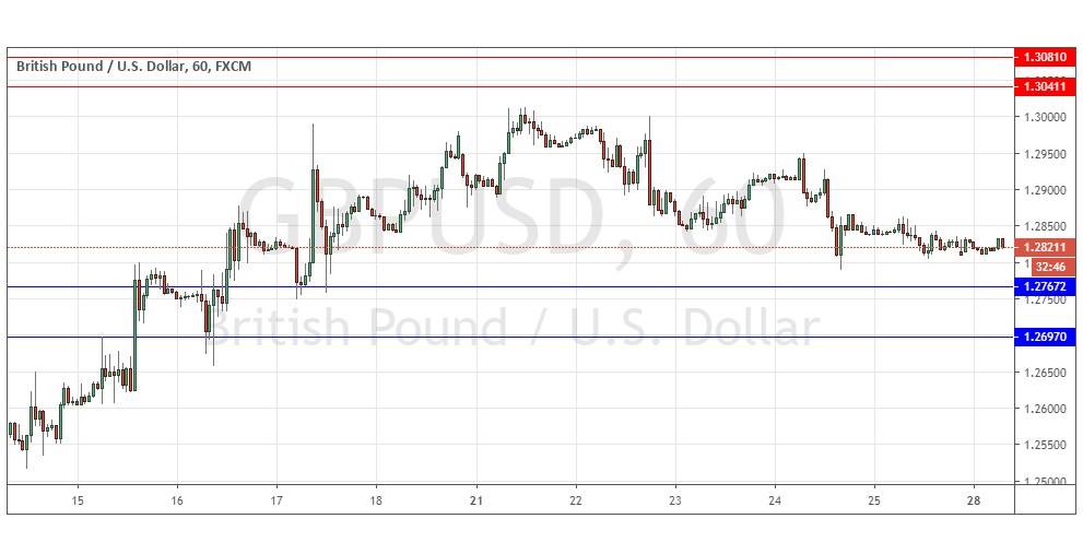 Señal del Par GBP/USD
