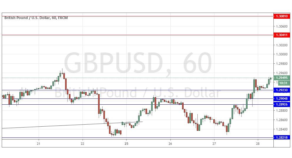 Señal del Par GBP/USD