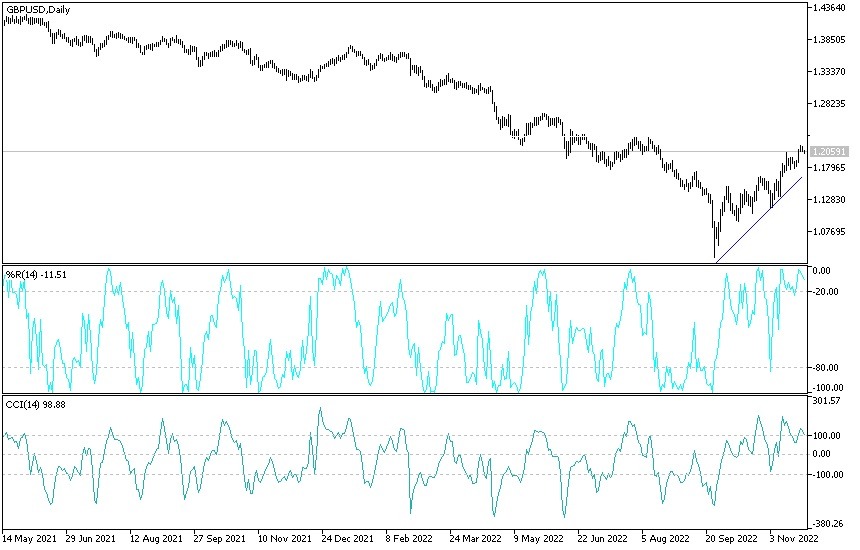 Análisis Técnico del GBP/USD Análisis Técnico del GBP/USD