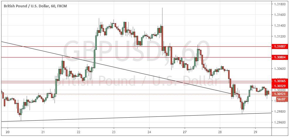 Segnali Forex GBP/USD Segnali Forex GBP/USD