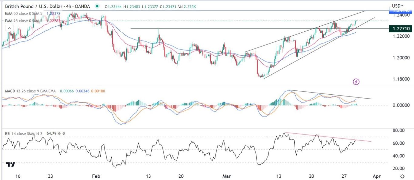 الرسم البياني اليومي لزوج الجنيه الإسترليني مقابل الدولار الأمريكي الرسم البياني اليومي لزوج الجنيه الإسترليني مقابل الدولار الأمريكي