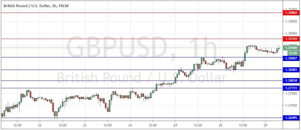 Señal Forex del Par GBP/USD Señal Forex del Par GBP/USD