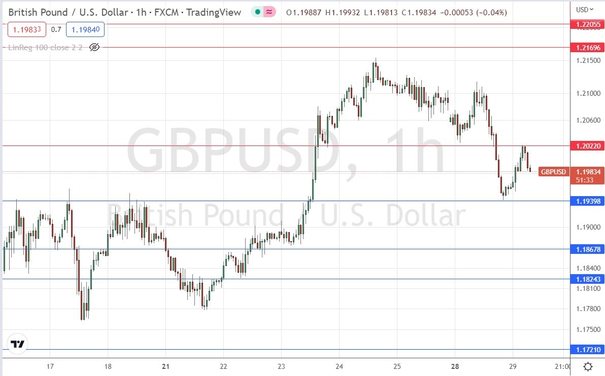 GBP/USD
