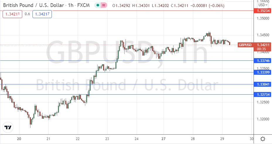 Señal Forex del GBP/USD Señal Forex del GBP/USD