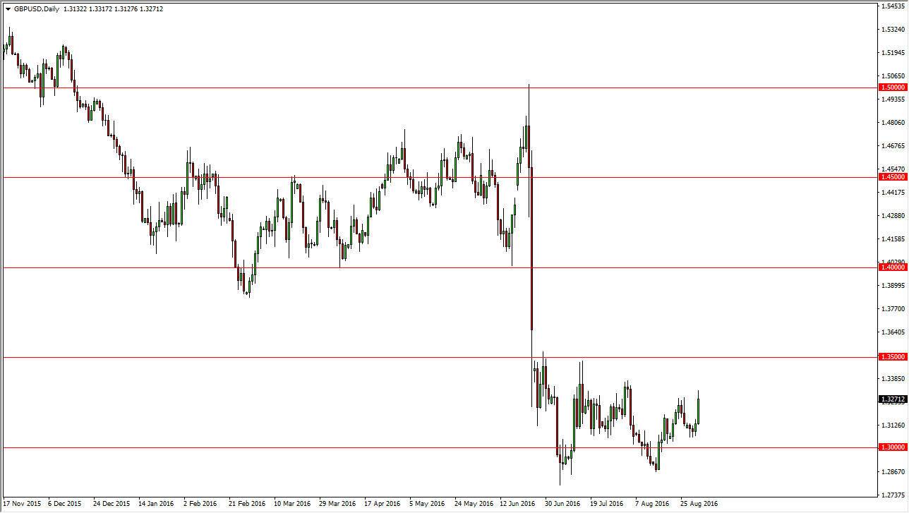 GBP/USD GBP/USD