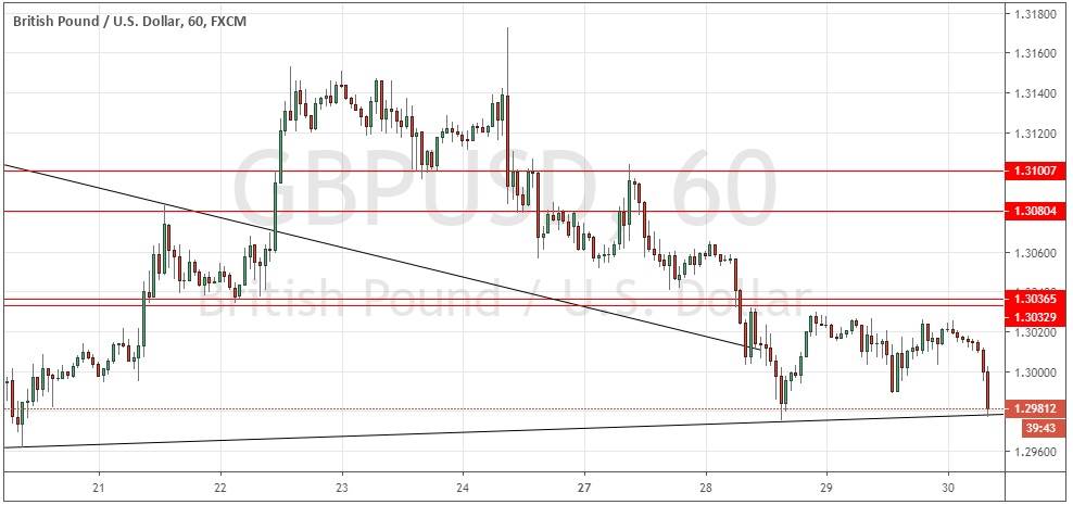 Segnali Forex GBP/USD Segnali Forex GBP/USD