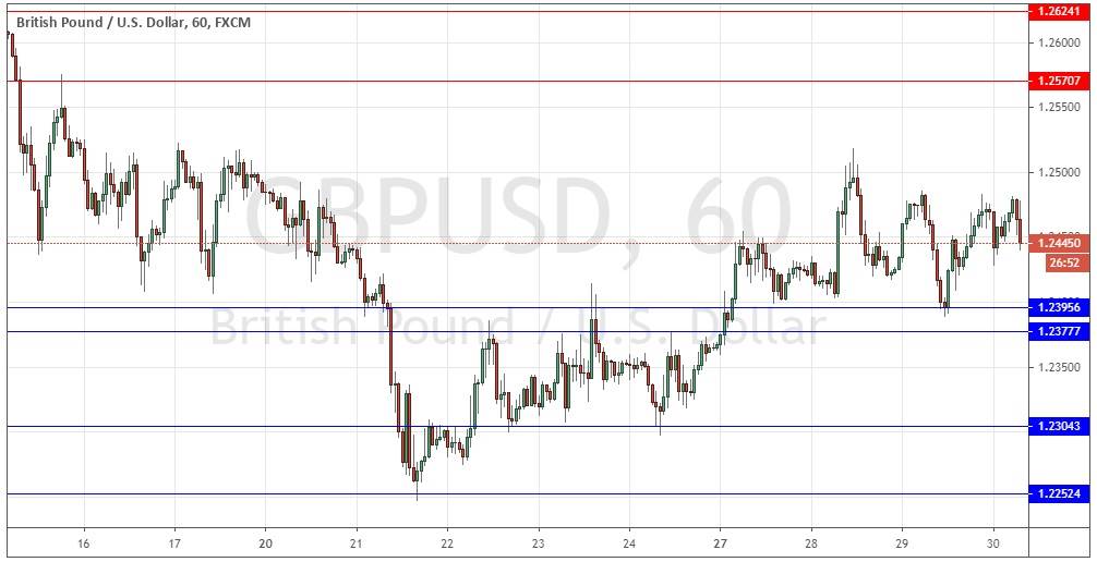Señal Forex del Par GBP/USD Señal Forex del Par GBP/USD