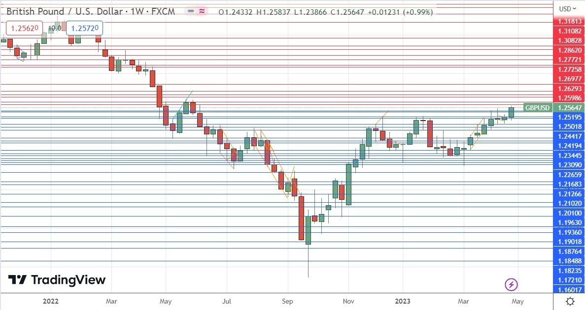 Gráfico de precios por hora del GBP/USD Gráfico de precios por hora del GBP/USD