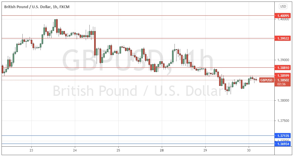 Señal Forex del GBP/USD Señal Forex del GBP/USD