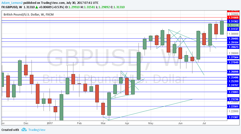 GBPUSD