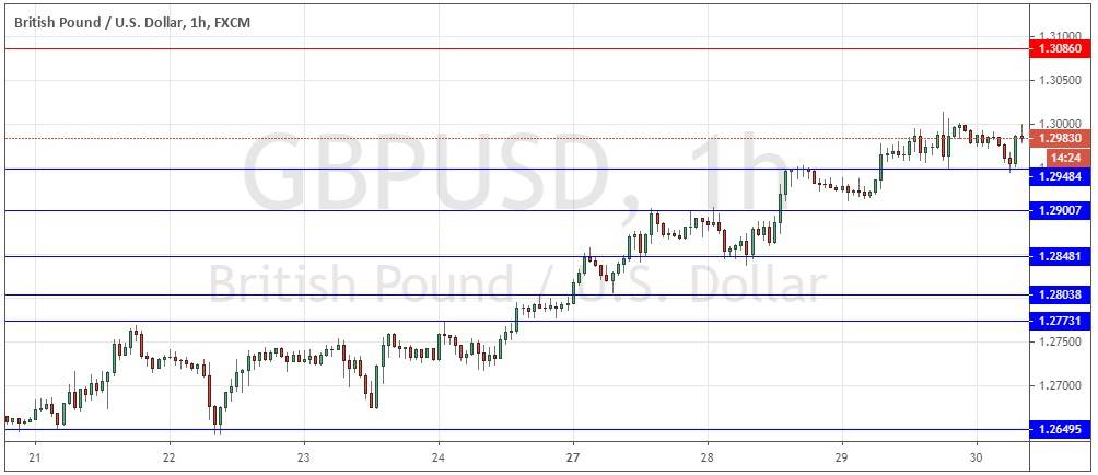 GBP/USD GBP/USD