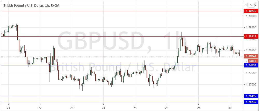GBP/USD GBP/USD