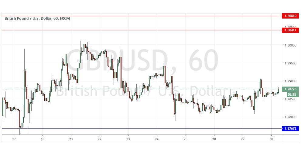 Segnali Forex GBP/USD
