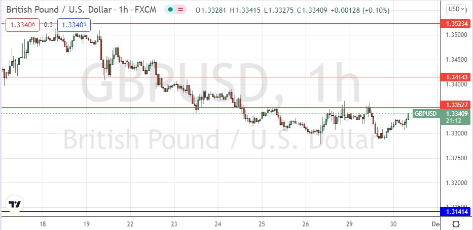 Señal Forex del GBP/USD Señal Forex del GBP/USD