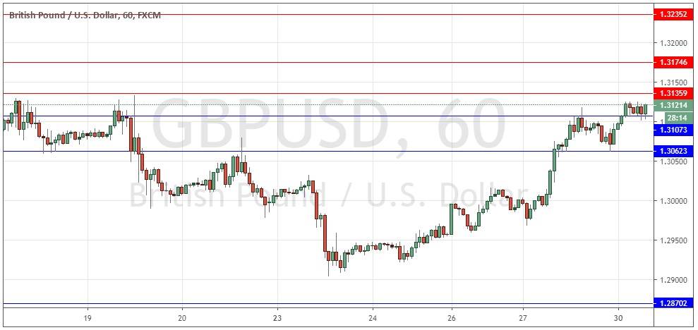 Segnali Forex GBP/USD Segnali Forex GBP/USD