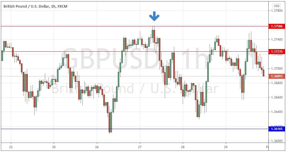 الرسم البياني الاسبوعي للباوند مقابل الدولار الامريكي الرسم البياني الاسبوعي للباوند مقابل الدولار الامريكي