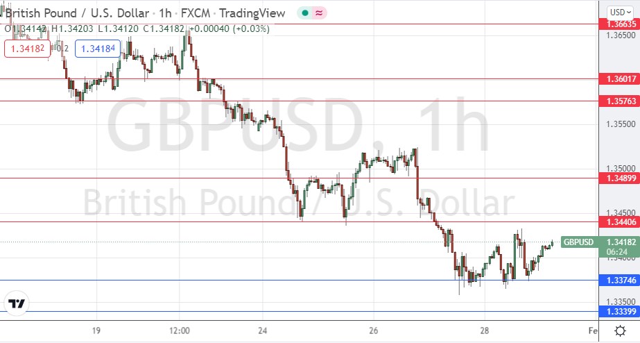 Señal Forex del GBP/USD Señal Forex del GBP/USD