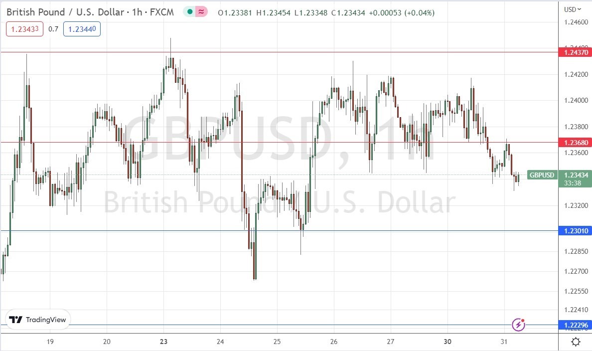 الرسم البياني اليومي لزوج الجنيه الإسترليني مقابل الدولار الأمريكي
