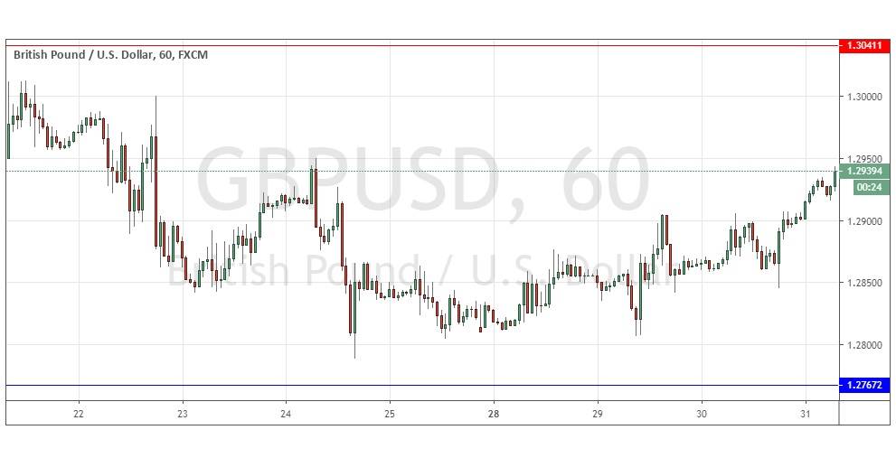 Segnali Forex GBP/USD