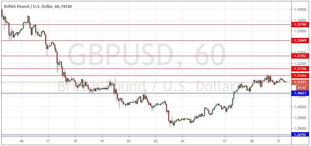 Segnali Forex GBP/USD Segnali Forex GBP/USD