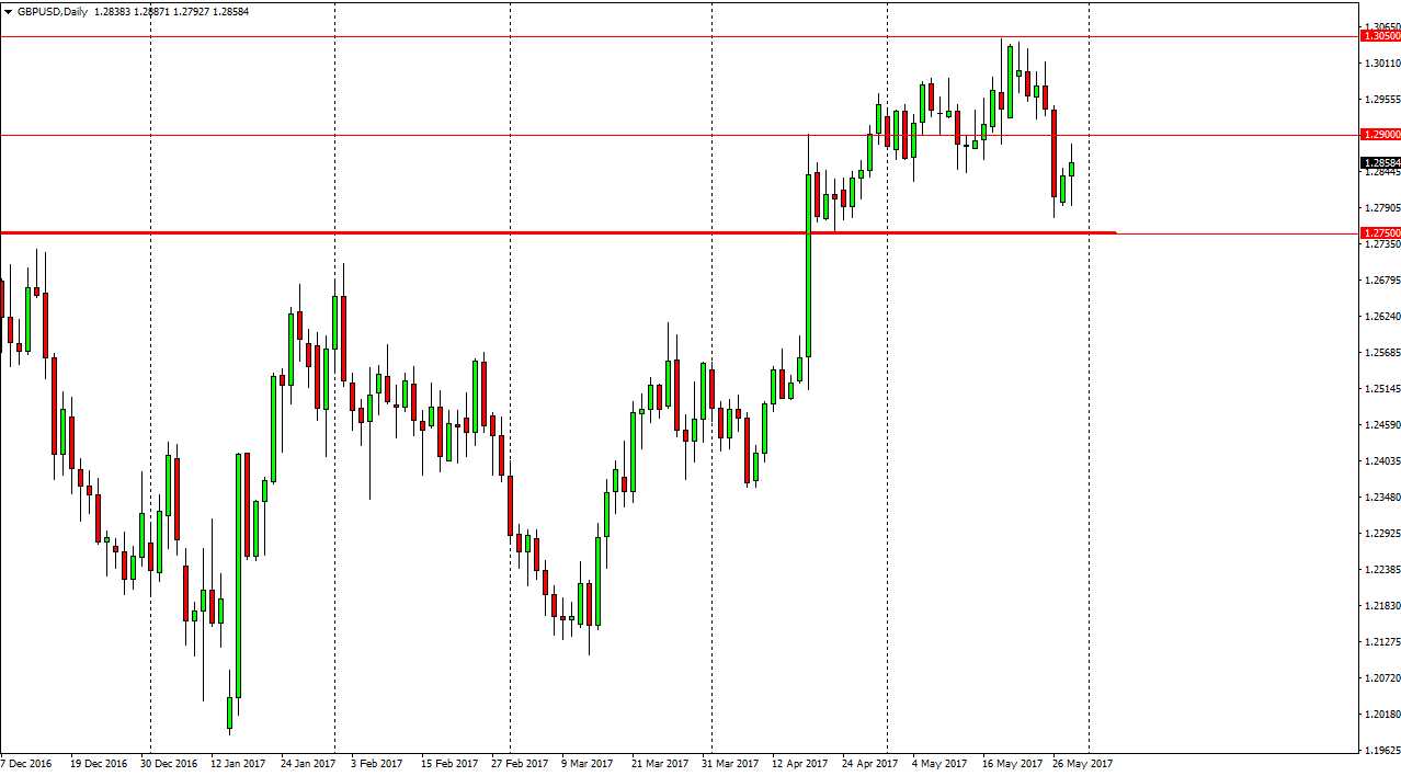 GBP/USD Daily