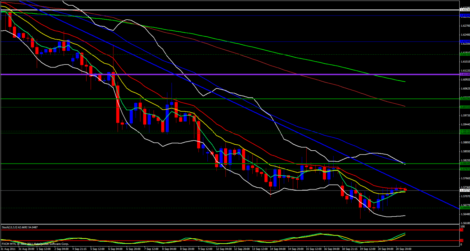 GBP/USD 4 Hour Chart GBP/USD 4 Hour Chart