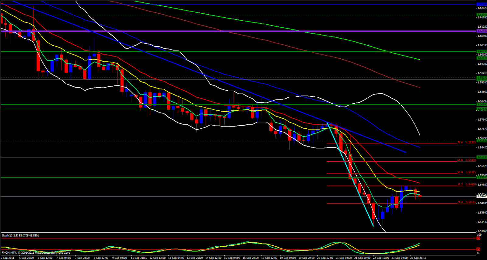 GBP/USD 4 Hour Chart 9/26/11 GBP/USD 4 Hour Chart 9/26/11