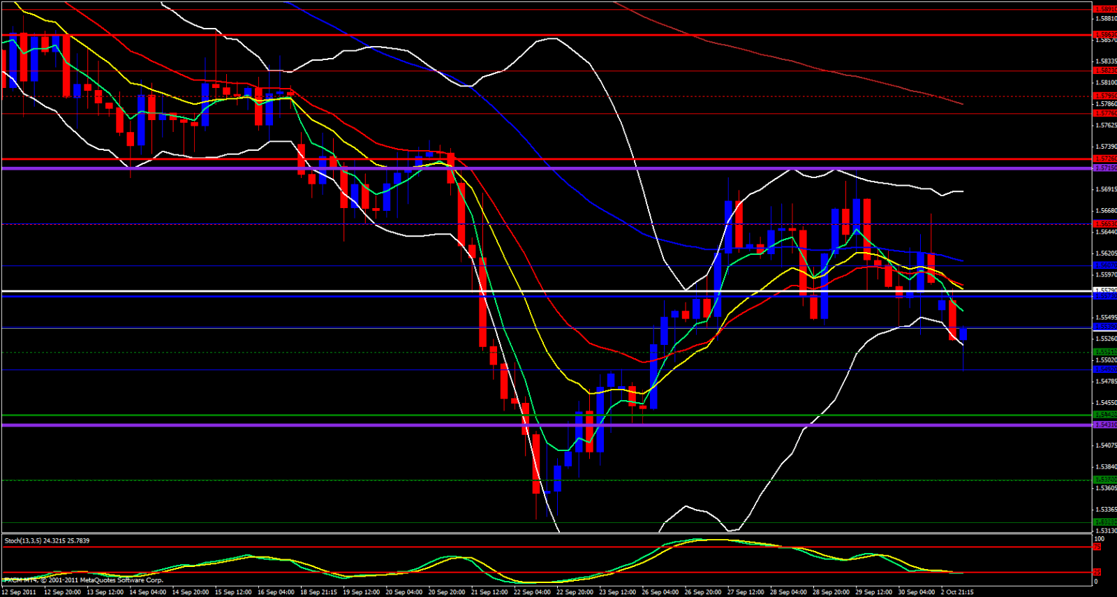 GBP/USD 4 Hour Chart - October 3, 2011 GBP/USD 4 Hour Chart - October 3, 2011