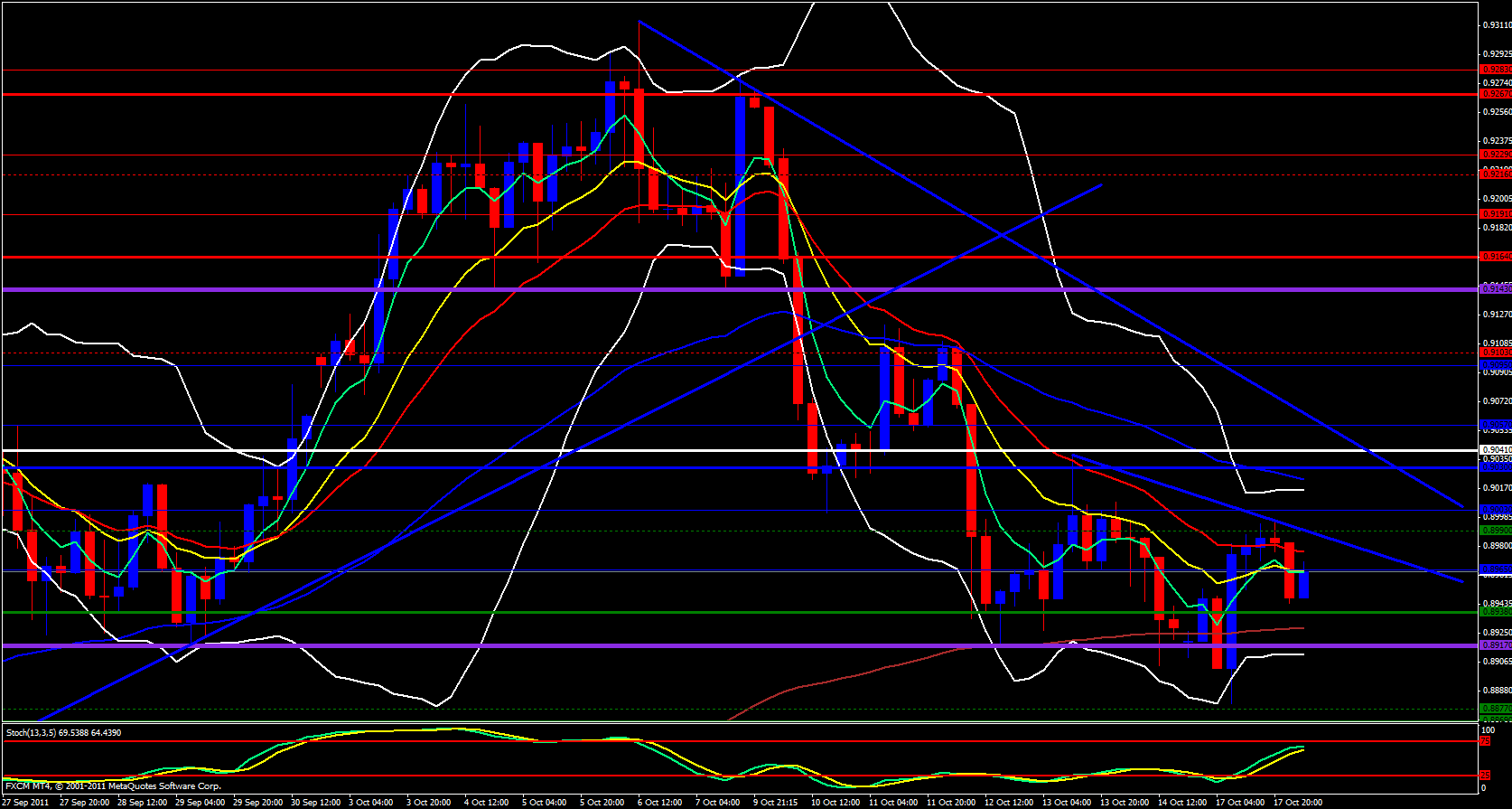 GBP/USD 4 Hour Chart 10/18/11 GBP/USD 4 Hour Chart 10/18/11