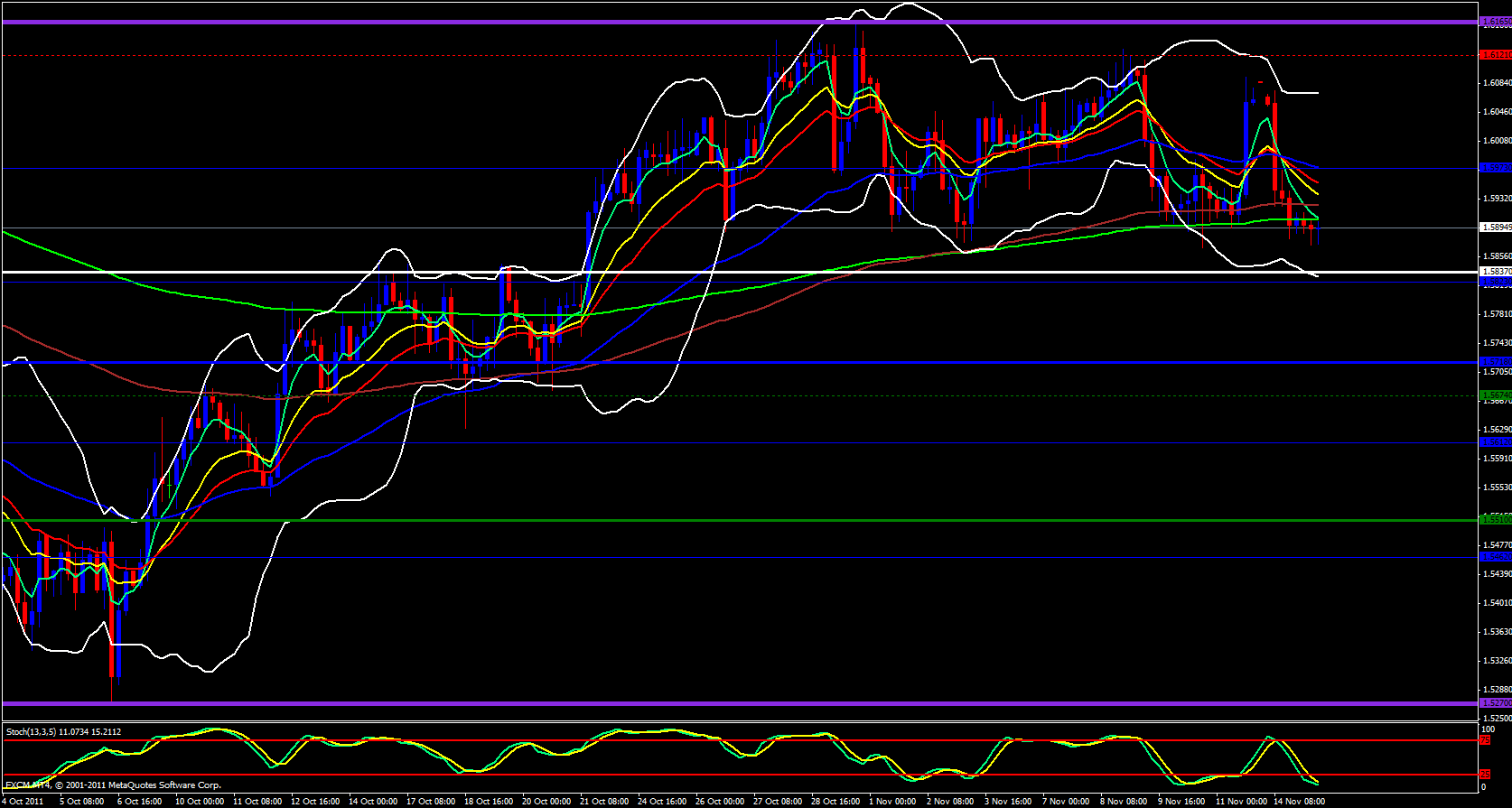 GBP/USD 4 Hour 11/15/11 GBP/USD 4 Hour 11/15/11