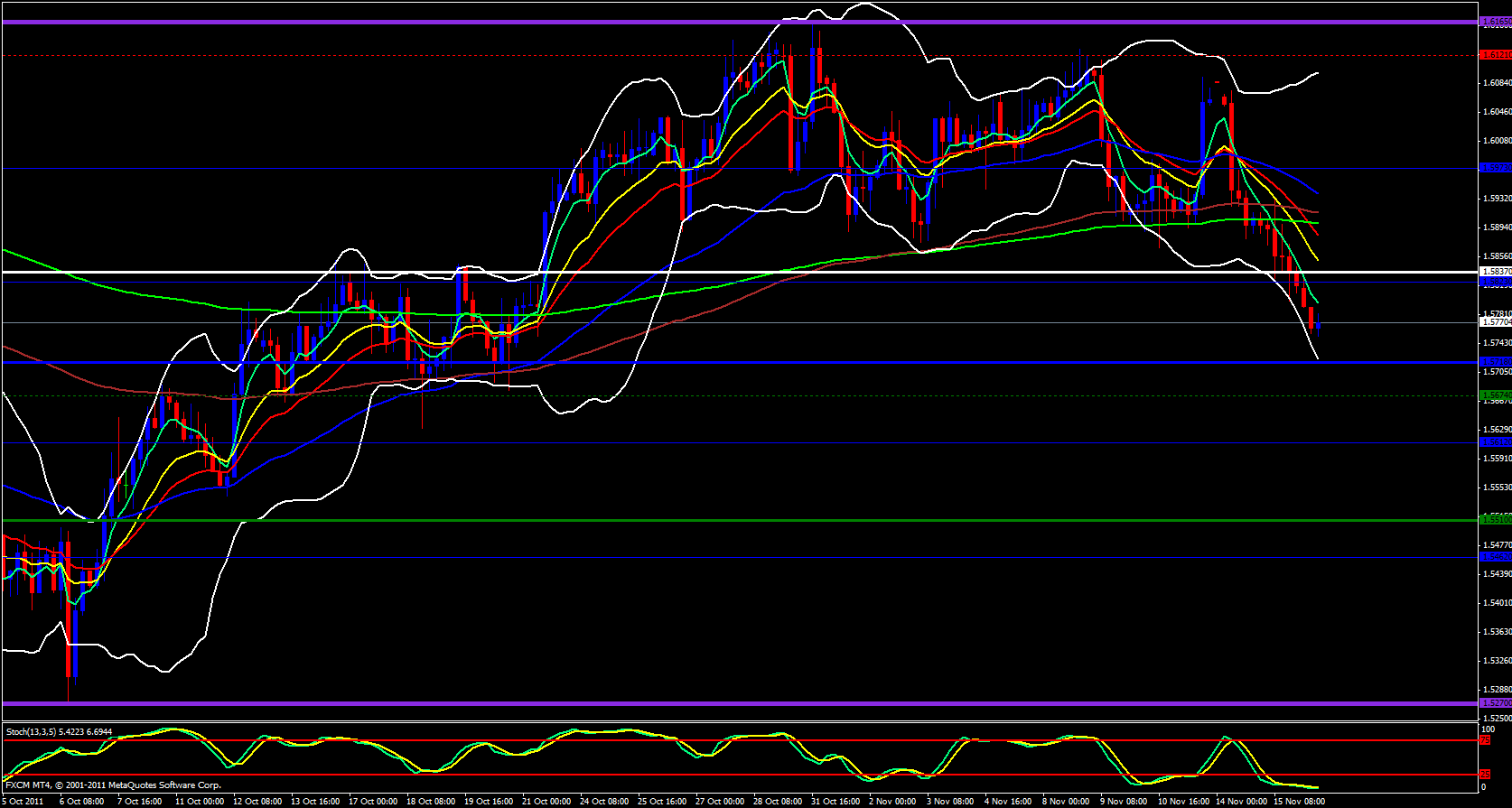 GBP/USD 4 Hour GBP/USD 4 Hour