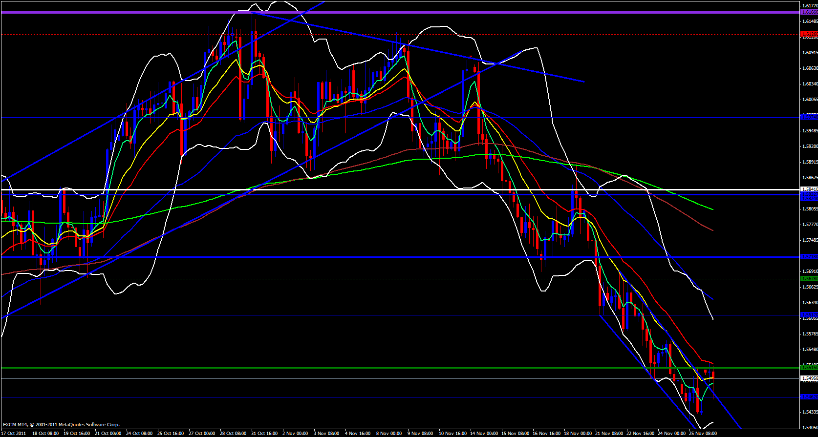 GBP/USD 4 Hour 11/28/11 GBP/USD 4 Hour 11/28/11