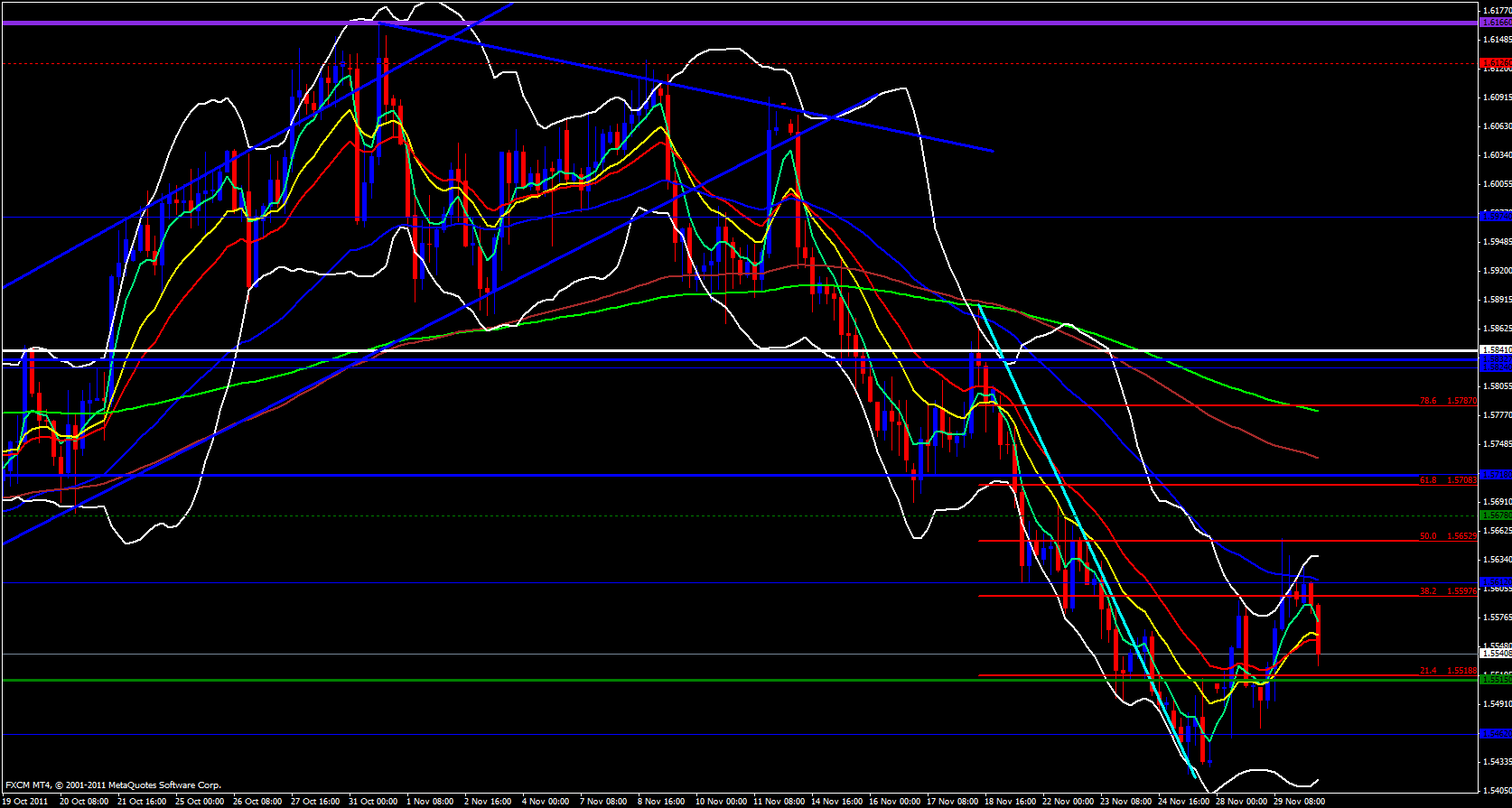 GBP/USD 4 Hour 11/30/11 GBP/USD 4 Hour 11/30/11