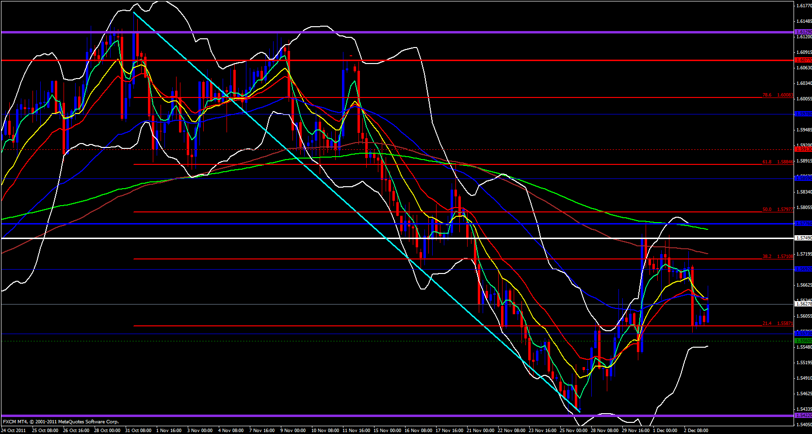 GBP/USD 4 Hour 12/5/11 GBP/USD 4 Hour 12/5/11