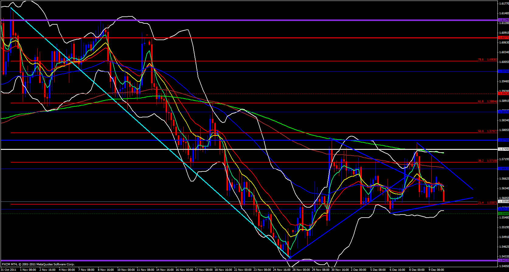 GBP/USD 4 hour 12/12/11 GBP/USD 4 hour 12/12/11