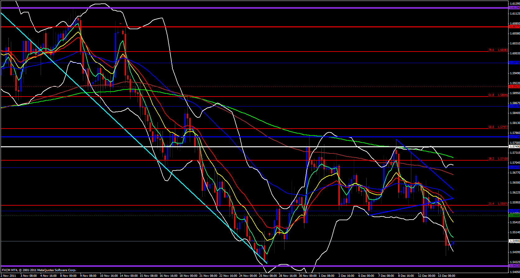 GBP/USD 4 hour 12/14/11 GBP/USD 4 hour 12/14/11